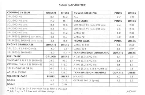 Toyota 4Runner (2003 – 2009) engine oil capacity (USA)